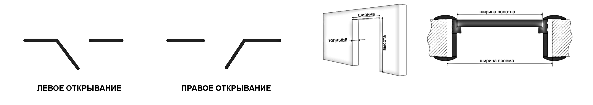 Открывание дверей